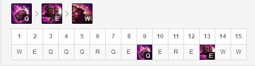 LOL8.20上分英雄酒桶符文分享