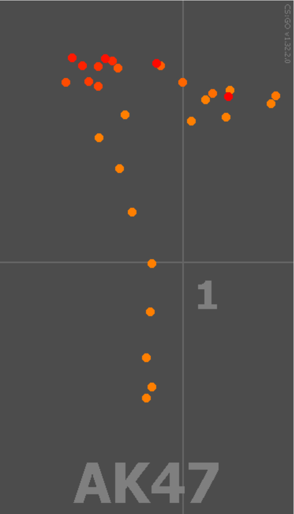 反恐精英AK47怎么压枪?反恐精英AK47压枪的技巧攻略