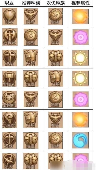 元素方尖阵容攻略 元素方尖阵容怎样搭配