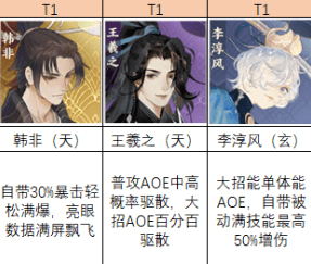 忘川风华录群攻角色怎么选？忘川风华录群攻角色强度介绍