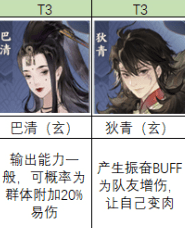 忘川风华录群攻角色怎么选？忘川风华录群攻角色强度介绍