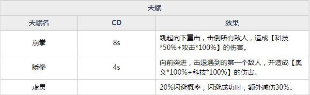 魂器学院布兰琪详细介绍