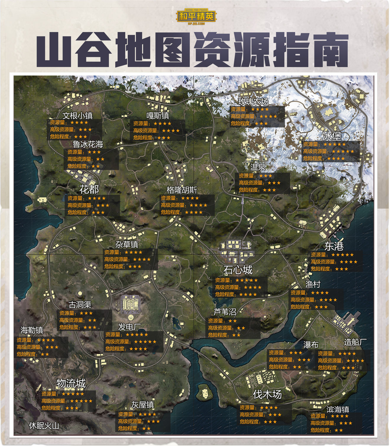 和平精英山谷地图热门资源点攻略 热门有哪些资源点公开