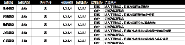 奈奥格之影林中夫人取胜打法技巧攻略