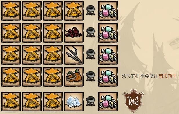 饥荒太妃糖怎么制作?饥荒太妃糖制作攻略