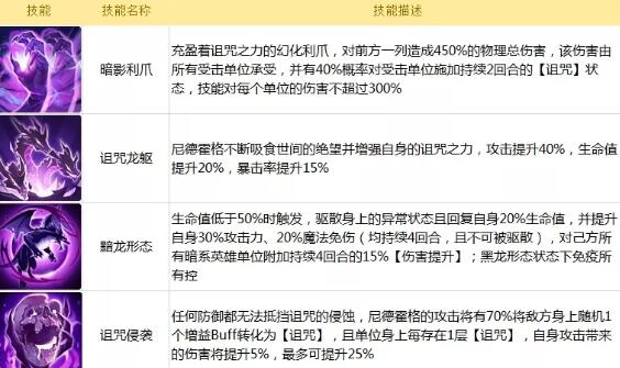 闪烁之光尼德霍格技能属性介绍