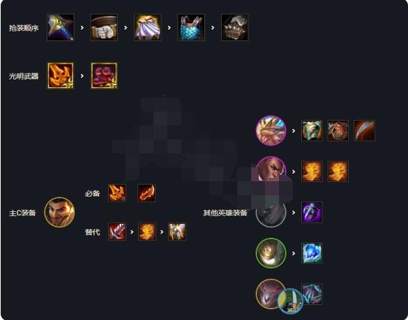 云顶之弈s5.5六光阿克尚怎么玩？云顶之弈s5.5六光阿克尚玩法技巧