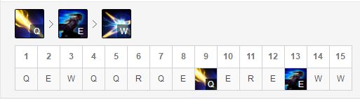 LOL8.18版本下路卢锡安出装详解