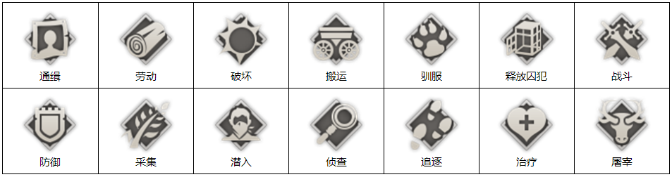 神佑释放全任务类型详解 神佑释放有哪些任务类型?