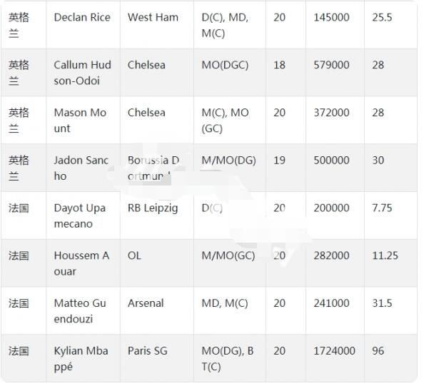 足球经理2020必买妖人推荐 足球经理2020妖人一览分享