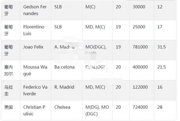 足球经理2020必买妖人推荐 足球经理2020妖人一览分享