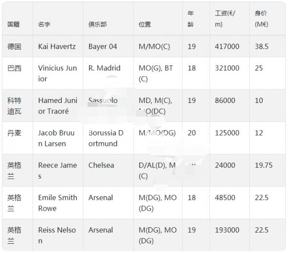 教你足球经理2020必买妖人推荐。 