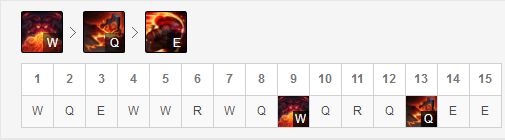 LOLS8入围赛上单奥恩出装分享