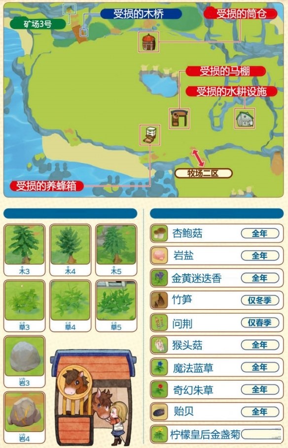 牧场物语橄榄镇与希望的大地牧场三区怎么解锁？牧场物语牧场三区解锁方法