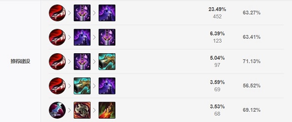 英雄联盟2021无限火力螳螂怎么出装？英雄联盟2021无限火力螳螂出装推荐