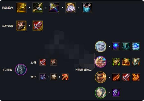 云顶之弈s5.5铁甲神盾骑怎么玩？云顶之弈s5.5铁甲神盾骑玩法攻略