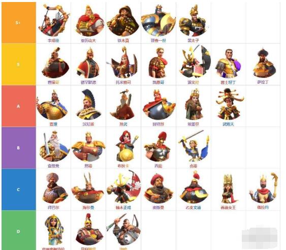 我来教你万国觉醒哪个英雄最强。 