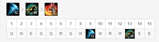 LOL8.19卡萨打野盲僧符文分享