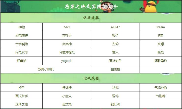 恶果之地武器有什么用？恶果之地武器图鉴汇总