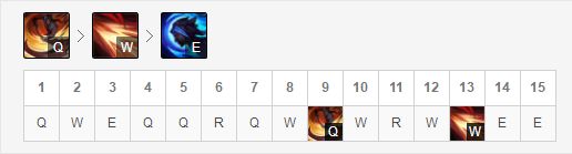 LOL8.19香锅打野英雄影流之镰详解