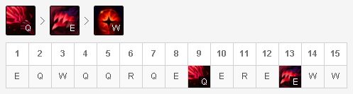 LOLS8上单乌鸦符文分享