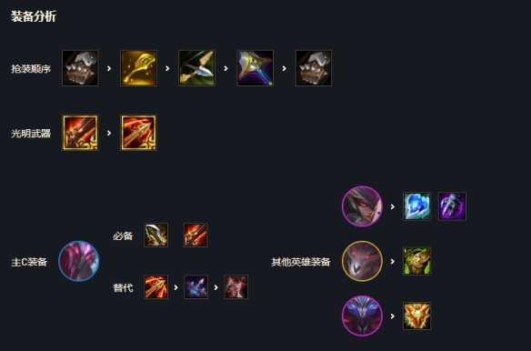 云顶之弈s5.5梦魇复生刺怎么玩？云顶之弈s5.5梦魇复生刺玩法攻略