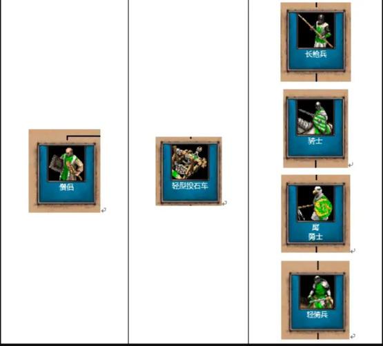 帝国时代2波斯兵种怎么搭配?帝国时代2波斯兵种搭配攻略