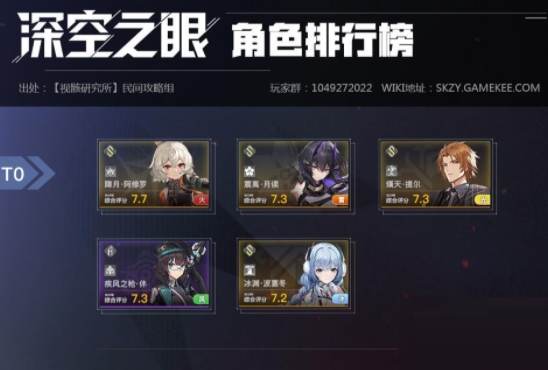 《深空之眼》角色怎么样？ 《深空之眼》角色汇总介绍