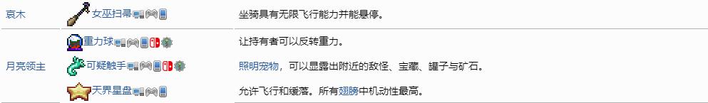 泰拉瑞亚专家模式专属物品有哪些？泰拉瑞亚专家模式专属物品介绍
