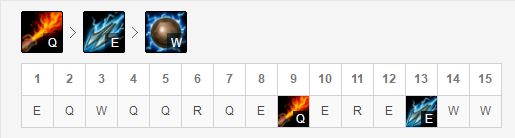 LOL8.21中单机械公敌玩法分享