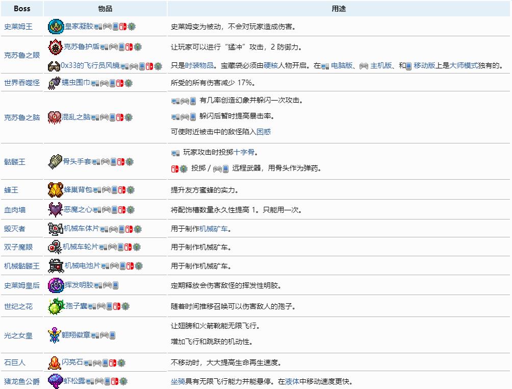 泰拉瑞亚专家模式专属物品有哪些？泰拉瑞亚专家模式专属物品介绍