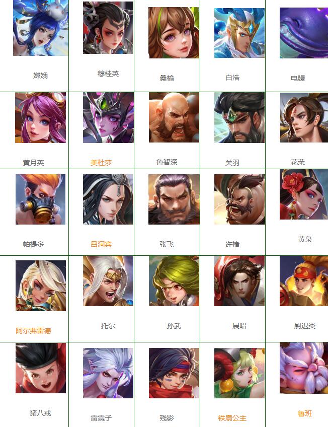 曙光英雄英雄介绍 曙光英雄全角色大全