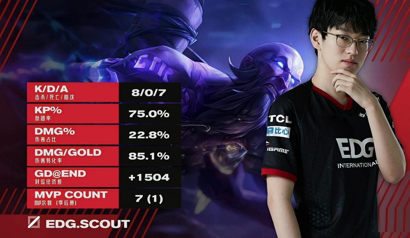 英雄联盟EDGscout个人信息 英雄联盟EDGscout个人资料介绍