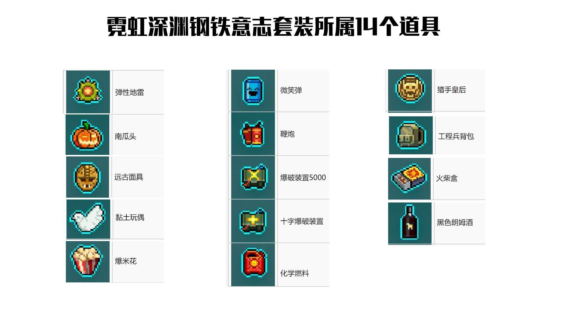 霓虹深渊钢铁意志套装有哪些道具?霓虹深渊钢铁意志套装道具介绍