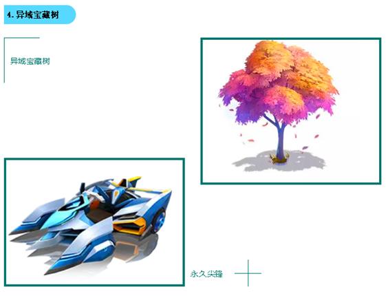 跑跑卡丁车手游五棵宝藏树理财花费解析