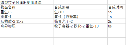戴森球计划物品合成表大全 戴森球计划物品合成配方表分享