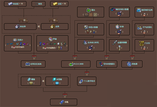 泰拉瑞亚手机怎么合成？泰拉瑞亚手机合成攻略