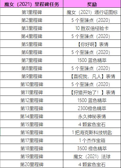 英雄联盟魔女通行证任务怎么完成？英雄联盟魔女通行证任务完成攻略