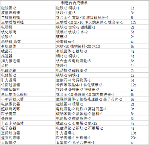 戴森球计划物品合成表大全 戴森球计划物品合成配方表分享
