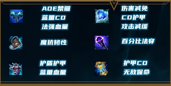 英雄联盟新版本瑞兹怎么出装？英雄联盟新版本瑞兹出装攻略