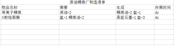 戴森球计划物品合成表大全 戴森球计划物品合成配方表分享