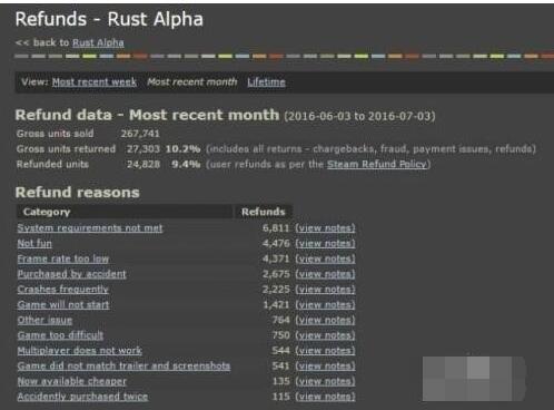 绝地求生大逃杀怎样退款?绝地求生大逃杀进行退款的方法