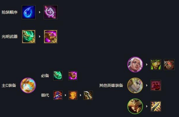 云顶之弈s5.5大眼怎么玩?云顶之弈s5.5大眼玩法攻略