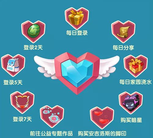 《迷你世界》遇见天使的攻略分享