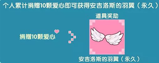 《迷你世界》遇见天使的攻略分享