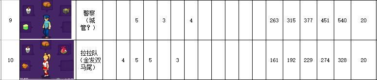 大家饿餐厅更新内容及新产线排列详情推荐