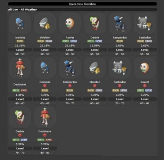 宝可梦传说阿尔宙斯时空扭曲怎么玩？宝可梦传说阿尔宙斯时空扭曲玩法攻略