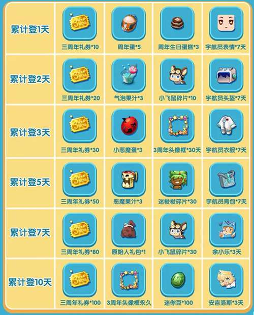 《迷你世界》遇见天使的攻略分享