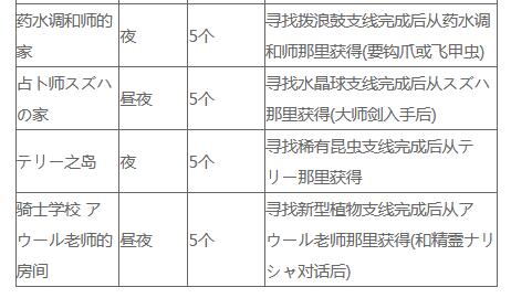 塞尔达传说天空之剑HD感恩水晶怎么获得？塞尔达传说天空之剑HD全感恩水晶获得方法