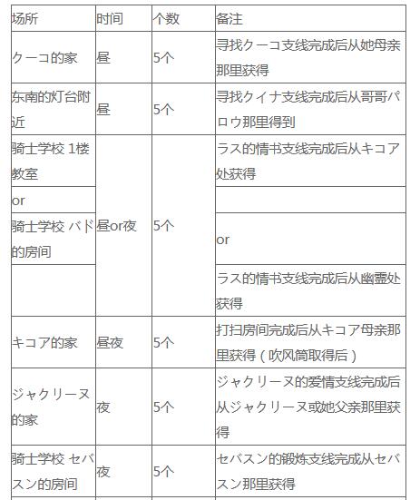 塞尔达传说天空之剑HD感恩水晶怎么获得？塞尔达传说天空之剑HD全感恩水晶获得方法